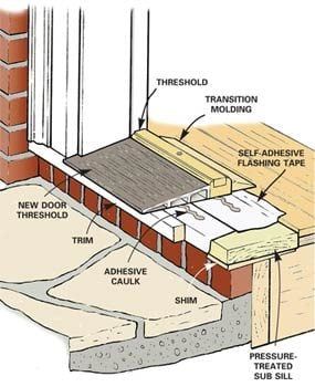 Exterior Door Threshold, Installing Exterior Door, Door Thresholds, Diy Techniques, Home Fix, Door Designs, Door Repair, Family Handyman, Replace Door