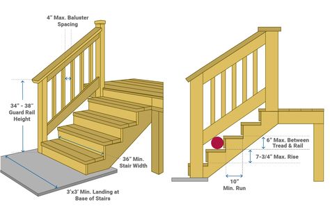 How to Build Deck Stairs & Steps | Decks.com How To Build Deck Stair Railing, Build Steps To Deck, Building Steps On A Deck, Building Deck Stairs, How To Build Deck Steps, Easy Deck Stairs, How To Build Stairs For A Deck, How To Build Steps Off A Deck, Wood Deck Stairs