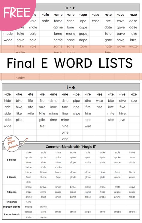 Use these resources to teach the reading of CVCe words. The resources come with an interactive, DIY phonics game, that you can enjoy over and over. It focuses on the long vowel sound of each vowel, caused by the silent e at the end of each word. A great resource when you are stuck for literacy activities. Click through for the blog post with the activity plan and free resources. #homeschool #phonicsactivities #penandpaperphonics #firstgradephonics Magic E Words List, Cvce Words List, English Phonetics, Silent E Words, Cvc Reading, Long Vowels Activities, Long E Words, Magic E Words, Hooked On Phonics