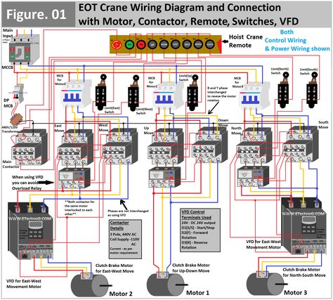 Hey, in this article we are going to see the complete EOT crane Wiring Diagram and Connection with Motors, Contactors, VFDs, Remote controllers, Switches, etc. EOT crane Full Form Electric Overhead Travelling Crane. It is also known as Bridge Crane. It is the most common type of overhead crane used for lifting and moving heavy material in manufacturing industries. It consists of parallel runways with a traveling bridge spanning the gap.Generally, the hoist moves up and down and the hoist arrange Vfd Wiring Diagram, Electrical Panel Wiring, Ac Circuit, Programmable Logic Controller, Basic Electronic Circuits, Plc Programming, Electrical Circuit Diagram, Gantry Crane, Electrical Diagram