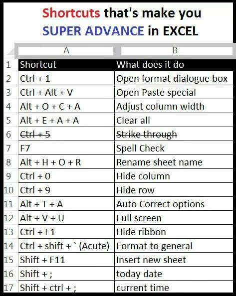 Excel Shortcuts Cheat Sheets, Excel Tips And Tricks, Excel Cheat Sheet, Excel Tricks, Microsoft Excel Formulas, Free Video Editing Software, Excel For Beginners, Computer Lessons, Excel Hacks