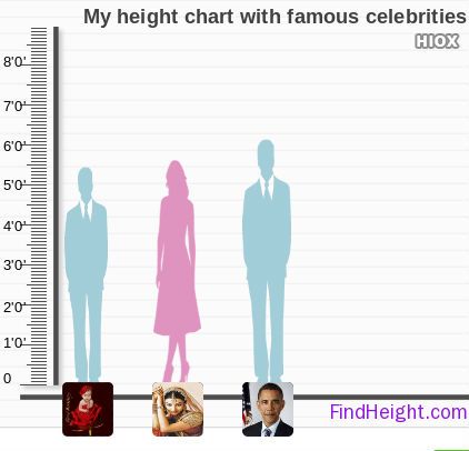 Celebrity Height Comparison  https://www.findheight.com/how-tall-you-are.html  Use our interactive tool to compare your heights with celebrities. Height Comparison, Height Chart, Jen Videos, Famous Celebrities, In The Heights, Celebrities, Movie Posters, Quick Saves, Film Posters