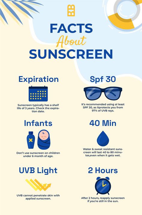 #SunscreenTips #SunProtection #Skincare #SunSafety #UVProtection #HealthySkin Physical Sunscreen For Face, Best Sunscreen For All Skin Type, Which Sunscreen Is The Best, Sunscreen Application, Oil Free Sunscreen, Sunscreen Importance, Travel Size Sunscreen, Good Sunscreen For Face, Sunscreen For Face