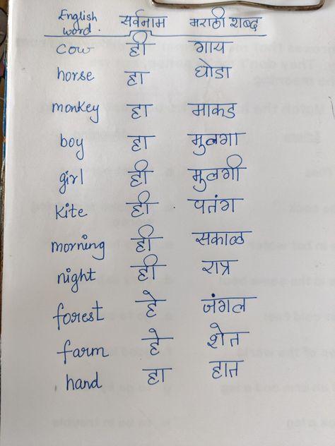 Marathi grammar #byanupritashinde Marathi Language Learning, Learn Marathi, Quotes Doodles, Grammar Chart, Calligraphy Quotes Doodles, English Grammar For Kids, Nouns And Pronouns, Free Printable Math Worksheets, Hindi Language Learning