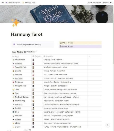 free notion meal planner template Spiritual Notion Template, Notion Witchcraft, Notion Grimoire, Library Notion, Minimalist Dashboard, Notion Meal Planner, Study Planner Free, Notion Inspiration, Notion Library