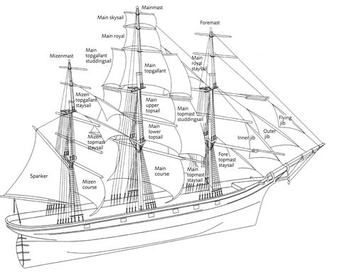 The Pirate Empire: All the Things on a Pirate Ship. Ship Reference, Hms Terror, Dirk Pitt, Model Sailing Ships, Naval Architecture, Navi A Vela, Model Ship Building, Wooden Ship Models, Old Sailing Ships