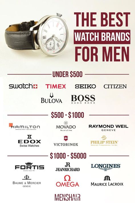 Choosing among the variety of mens watch brands the one to make a purchase from? Here, we selected the best retailers of horology products that deliver top quality and luxury design whereas being reasonable by price. Follow our list to make your best choice. Watch Brands List, Types Of Watches For Men, Qualities Of A Good Man List, Watches For Men Aesthetic, Men Accessories Aesthetic, Watch Branding, Stylish Watches For Men, Mens Watches Guide, Betta Breeding