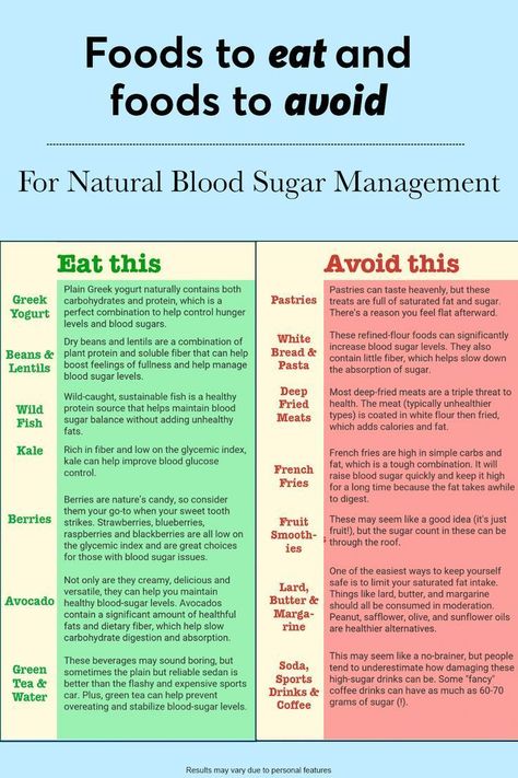 foods to eat and foods to avoid for natural blood sugar Prediabetic Diet, Reduce Blood Sugar, Healthy Recipes For Diabetics, Food To Eat, Blood Sugar Diet, Blood Sugar Management, Healthy Diet Tips, High Blood Sugar, Lower Blood Sugar