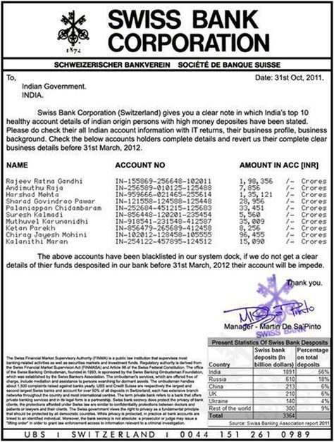 Swiss Bank, Rajiv Gandhi, Bank Accounts, Top Indian, Indian Government, Accounting Information, Personal Goals, Asset Management, Business Profile