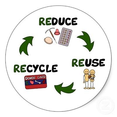 The 3Rs - Reduce, Reuse, Recycle - Joint Service Council for Solid Waste Management Solid Waste Management, Garbage Collection, Waste Reduction, Recycling Process, Solid Waste, 3 R, Waste Management, Reduce Reuse Recycle, Reduce Reuse