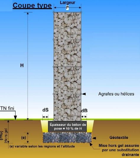 Construire un mur de soutènement en gabions ou une cloture | La boîte à gabion Gabion Wall Design, Gabion Walls, Rock Fence, Gabion Stone, Gabion Retaining Wall, Gabion Fence, Stone Fence, Gabion Wall, Boundary Walls