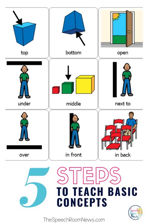 Speech Delay Activities, Basic Concepts Speech Therapy, Apraxia Activities, Articulation Therapy Activities, Language Development Activities, Slp Materials, Preschool Speech Therapy, School Speech Therapy, Preschool Language