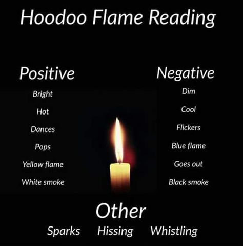 candle Hoodoo Hoodoo Delish, Bright Candles, Candle Meanings, Candle Magick Spells, Hoodoo Conjure Rootwork, Flames Meaning, Flame Reading, Candle Meaning, Candle Color Meanings