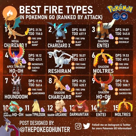 Pokemon go Pokemon Go Tips, Pokemon Tips, Evolution Pokemon, Pokemon Go Cheats, Shiny Pokémon, Mega Evolution Pokemon, Fire Type Pokémon, Mega Evolution, Dinosaur Pictures