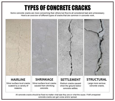 Why Does Concrete Crack? How To Prevent & Repair It How To Repair Cracks In Concrete Driveway, Fix Concrete Porch, Fixing Cracks In Concrete, Cracked Driveway Repair, How To Fix Concrete Cracks, Cracked Garage Floor Repair, Fix Concrete Cracks, Filling Concrete Cracks, How To Repair Cracked Concrete Driveway