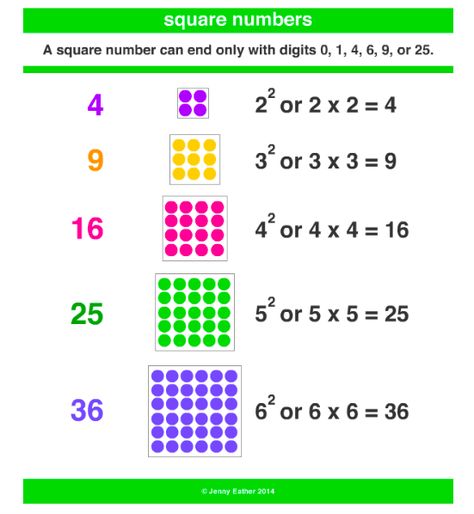 Squares Of Numbers, Square Numbers Anchor Chart, Square Numbers Activity, Number Anchor Charts, Square Numbers, Math Anchor Chart, Math Sites, Angles Math, Dictionary For Kids