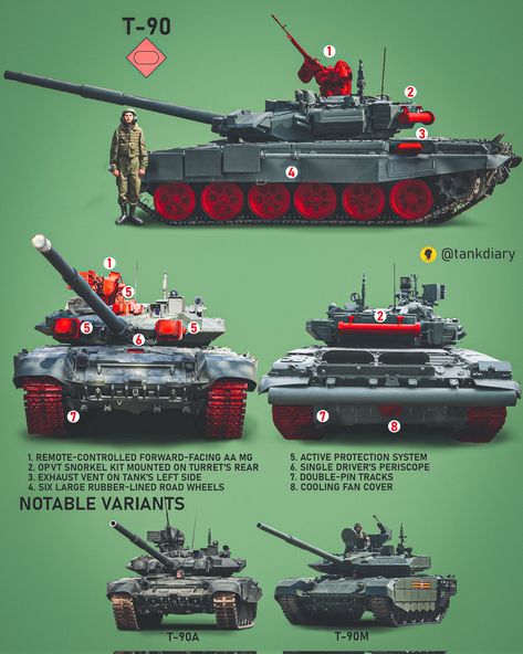 Tanks Modern, T 72, T 90, Russian Tanks, Tanks Military, Navy Ships, Country Art, Armored Vehicles, Armed Forces