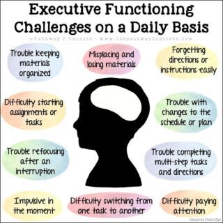 Teaching Executive Functioning, Executive Functions, Teaching Kindness, Integrated Learning, Executive Functioning Skills, Learning Tips, Positive Learning, Social Emotional Skills, Executive Functioning