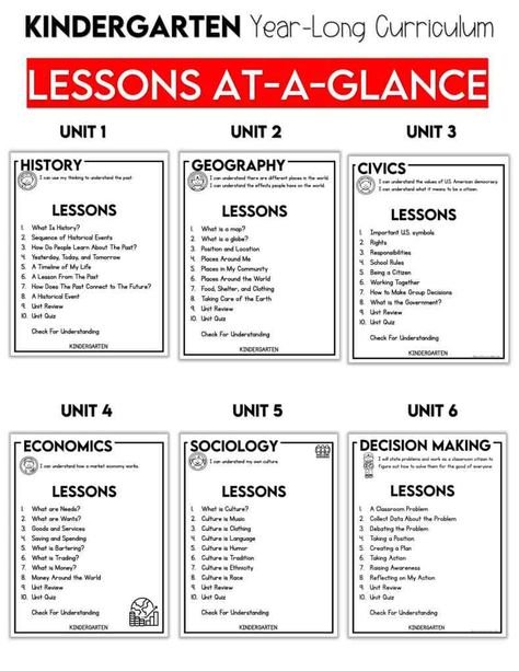 Kindergarten SET UP for Social Studies! Social Studies For Kindergarten Lesson Plans, Kindergarten Social Studies Curriculum, Kindergarten Civics Lesson, Kindergarten Social Studies Read Alouds, Social Studies Topics For Kindergarten, Social Studies Lessons For Preschool, Second Grade Social Studies Curriculum, Social Studies Curriculum Elementary, Kindergarten Homeschool Social Studies