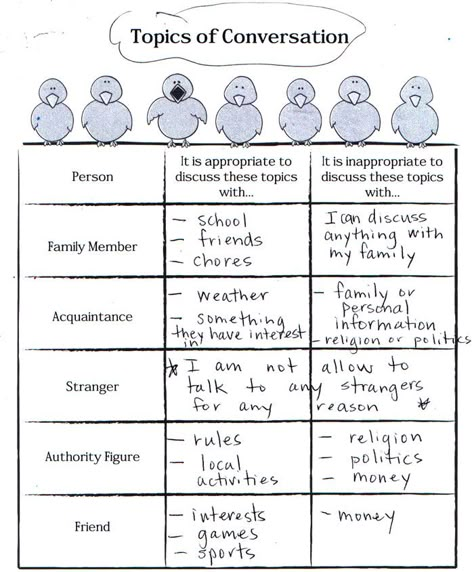 social skills resource. social stories. communication. social behaviour. graphic organizers. Behavior Worksheets, Topics Of Conversation, Social Skills Training, Therapy Interventions, Social Skills Lessons, Social Skills Groups, Social Skills Activities, Teaching Social Skills, Conversation Skills