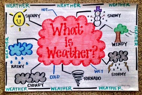 Weather Anchor Chart, Weather Activities For Kids, Science Video, Kindergarten Anchor Charts, Science Anchor Charts, Weather Theme, Weather Unit, 1st Grade Science, Classroom Anchor Charts