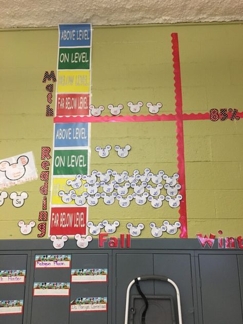 Nwea data wall School Wide Data Walls Elementary, Dibels Data Wall, Nwea Data Walls Elementary, Data Wall Ideas, Data Walls Elementary Bulletin Boards, Data Walls Elementary, Student Data Walls, School Data Walls, Data Bulletin Boards