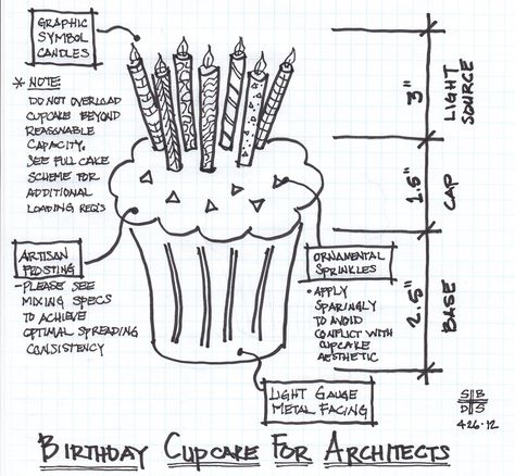 Happy Birthday Joseph @WORKSHOP8 Happy Birthday Architect, Architects Band, Architect Career, Tamizo Architects, Happy Birthday Illustration, Cartoon Building, Architect Student, Architect Gift, Architect Logo