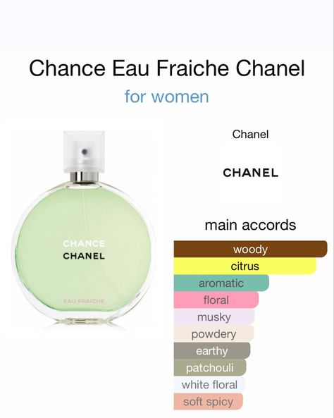 My Go-To Perfume Chanel Perfume Notes, N5 Chanel Perfume, Chanel N 5 Perfume, Chance Chanel Perfume, Layering Fragrance, Chanel Chance Perfume, Chanel No 19 Perfume, Chanel Chance Eau Fraiche, Virgo Style