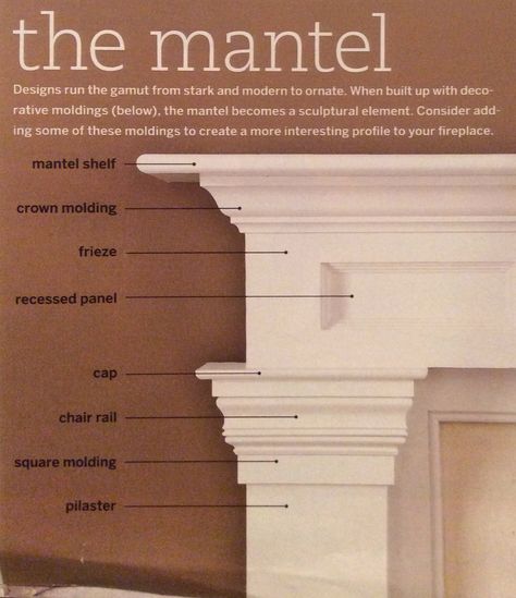 What is in a fireplace mantel? Details of the woodworking for DIYers Diy Ornate Fireplace Mantel, Craftsman Mantle, Fake Fireplace Mantel, Ornate Fireplace, Fireplace Molding, Wood Fireplace Surrounds, Diy Fireplace Mantel, Tv Fireplace, Fireplace Redo