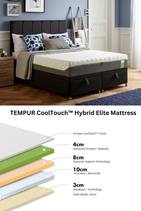 Experience cool and comfortable sleep with the Tempur Hybrid Elite mattress. This 25cm deep mattress features 1100 pocket springs and medium comfort grade, with NASA-developed CoolTouch™ technology to manage excess heat. Its reactive fillings relieve pressure points, while DuraBase™ technology foam ensures durability. The removable, washable cover is designed to keep you cool. This Tempur pocket sprung mattress is backed by 10-year warranty. Read more! #sleep #mattress Mattresses Reviews, More Sleep, King Size Mattress, Hybrid Mattress, Mattress Springs, Pressure Points, Mattress Protector, Great Night, Memory Foam Mattress