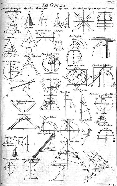 Cyclopaedia, 1728 Conic Section, Mathematics Geometry, Physics Formulas, Physics And Mathematics, Math Formulas, Geometric Drawing, Studying Math, Love Math, Math Geometry