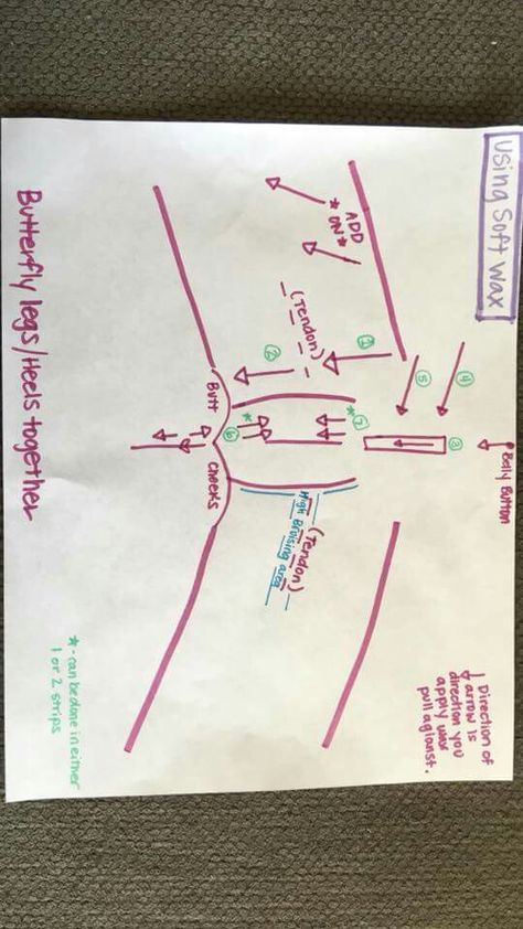 Brazilian Wax Diagram, Vajacial Benefits, Wax Schedule, How To Brazilian Wax At Home, Waxing For Beginners, Waxing Supplies List, Waxing Tips Brazilian At Home, Home Waxing, Waxing Tips For Beginners