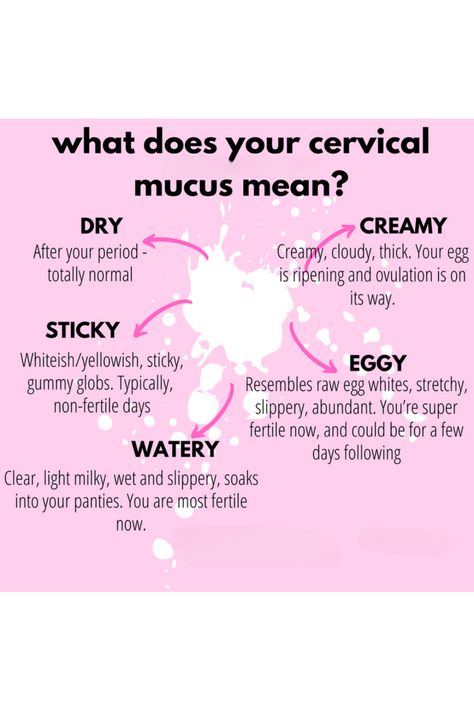 No cervical mucus = no ovulation? https://rpb.li/9yU Increase Cervical Mucus, Preconception Planning, Fertility Help, Cervical Mucus, Female Health, Healthy Hormones, Thyroid Issues, Menstrual Health, Pregnancy Information