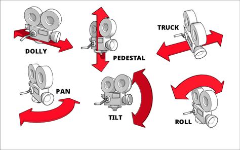 Film Tips, Filmmaking Cinematography, Film Technique, Film Theory, Camera Movements, Film Studies, Animation Tutorial, Camera Shots, Film School