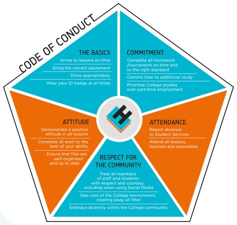 Code Of Conduct Design, Conduction Examples, Nasw Code Of Ethics, Code Of Ethics For Teachers, State Of Elliott, Student Services, Code Of Conduct, Data Design, College Study