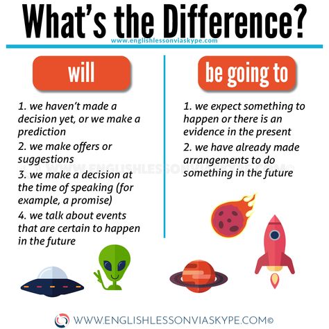 What is the difference between WILL, BE GOING TO and the Present Continuous Tense when talking about the future in English. English Grammar Tenses the easy way. #ingles #อังกฤษ #английский #英语 #영어 #learnenglish #englishlessons #englishteacher #englishgrammar #aprenderingles Talking About The Future, Be Going To Grammar, Grammar Tenses, English Grammar Tenses, Present Continuous Tense, English Grammar Rules, Present Continuous, English Learning Spoken, English Vocab