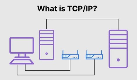 The post What is Transmission Control Protocol/Internet Protocol (TCP/IP) and how it works? appeared first on Download.zone. Network Layer, Types Of Network, Network Security, Ethernet Cable, Wireless Networking, The Internet, Physics, It Works, No Response