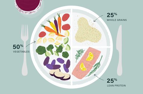 Mediterranean diet macros to follow when filling your plate | Well+Good Blue Zone Recipes, Healthy Food Plate, Mediterranean Plates, Diet Plate, Blue Zones Recipes, Keto Carbs, Zone Recipes, Healthy Plate, The Mediterranean Diet