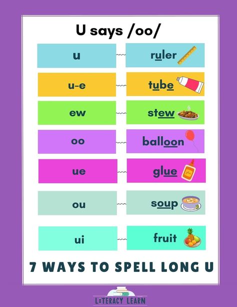 Long U Sound, Long U Vowel, Long U Words, Phonics Sounds Chart, Kids Preschool Learning, Phonics Chart, Word Family Activities, Learning Phonics, Phonics Books