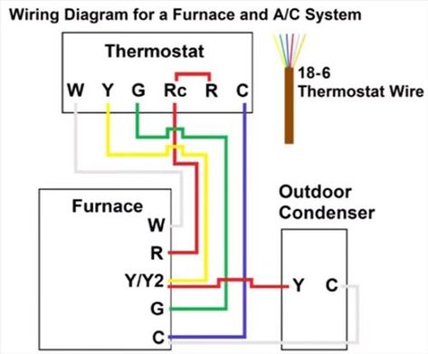 Furnace Thermostat Wiring and Troubleshooting Hvac Troubleshooting, Hvac Training, Air Conditioner Maintenance, Ac Wiring, Hvac Design, Hvac Air Conditioning, Electric Furnace, Home Electrical Wiring, Refrigeration And Air Conditioning