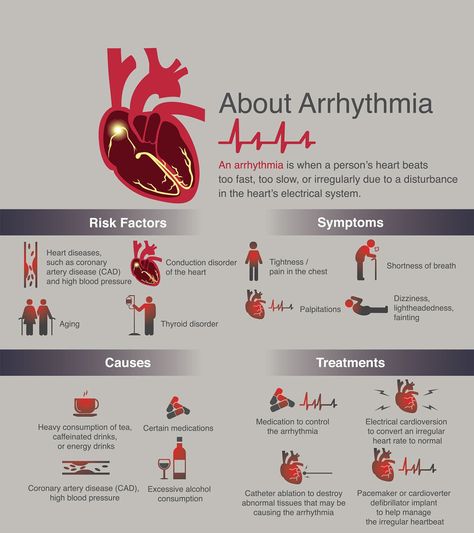 Irregular Heartbeat Remedies, Arrhythmias Notes, Heart Pain, Cardiac Disease, Atrial Fibrillation, Nursing School Studying, Nursing School Notes, Coronary Arteries, Medical School Essentials