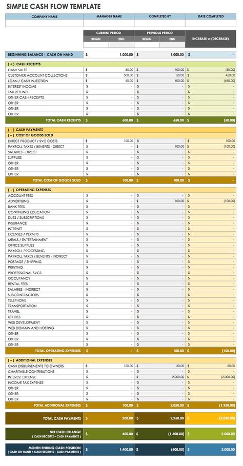 Excel Accounting Templates, Cashflow Template, Book Keeping Templates, Accounting Templates, Learn Accounting, Book Keeping, Accounting Basics, Excel Spreadsheets Templates, Small Business Bookkeeping