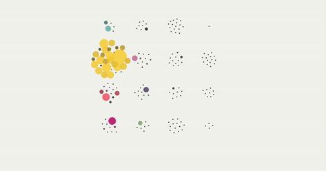 How I Created an Interactive Scrolling Visualisation with D3.js and how you can too Animated Data Visualization, Interactive Data Visualization, Science Web, Radar Chart, Data Visualization Infographic, Visual Data, Social Intelligence, Scatter Plot, Data Visualization Design