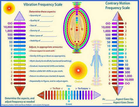 Energy and frequency chart Spiritual Frequency, Infographic Chart, Aura Healing, Solfeggio Frequencies, Sound Frequencies, Vibrational Frequency, Sound Therapy, Pineal Gland, Healing Frequencies