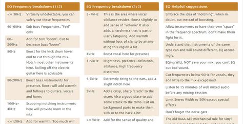 eq home studio cheat sheet | You can also download this as .PDF from the website. Go check it out . Eq Cheat Sheet, Home Studio Ideas, Studio Ideas, Cheat Sheet, Cheat Sheets, Electronic Music, Home Studio, Check It Out, Insurance