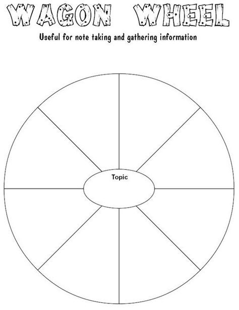 wagon wheel-for categorized note taking Class Printables, Reading Printables, Thinking Maps, Library Skills, Teaching Posters, 4th Grade Writing, Information Literacy, Teaching Lessons, Mind Maps