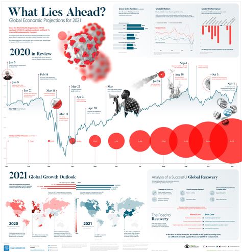 Information Visualization, Data Visualization Design, Infographic Design Layout, Infographic Poster, Architecture Concept Diagram, Concept Diagram, Infographic Design Inspiration, Graph Design, Economic Growth