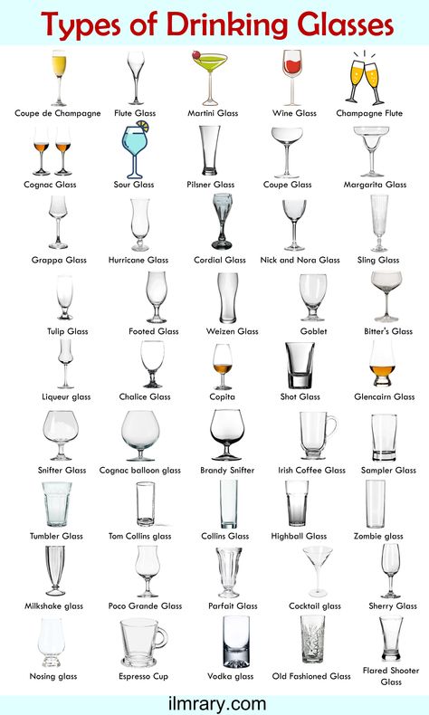 100+ Types of Glasses Name in English with Pictures. Drinking Glasses Names in English Types Of Alcohol Glasses, Glass Types Drinks, Type Of Glasses For Drinks, Wine Glasses Types, Table Setting With Wine Glasses, Types Of Wine Glasses Shape, Different Types Of Wine Glasses, Elegant Drinking Glasses, Glass Sets Drinking