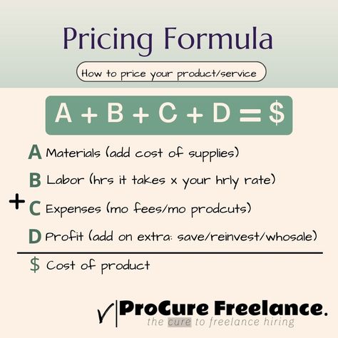 How To Price My Product, Service Pricing Formula, Selling Price Formula, Pricing Your Product, Pricing Formula Business, How To Sell A Product, Wholesale Pricing Formula, Pricing Formula For Handmade, Product Price Worksheet