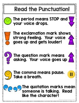 Do And Dont Poster, Punctuation Marks Poster, Punctuation Anchor Chart, Science Exhibition Projects, Compound Words Worksheets, Punctuation Posters, Punctuation Rules, Science Exhibition, Importance Of Reading